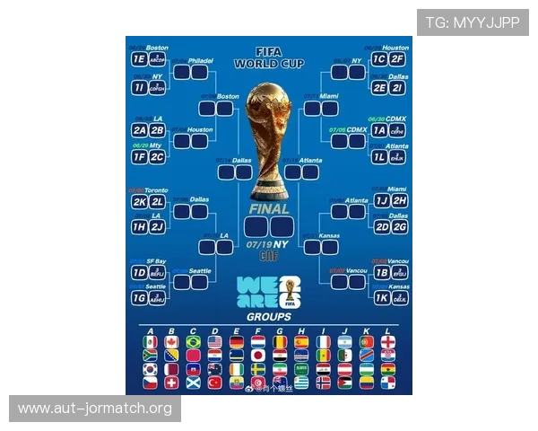2026年美加墨世界杯各组分组情况全面解读与赛程安排
