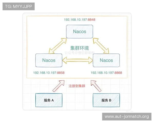 8868体育注册中心账号注册成功后如何进行赛事投注和账户管理
