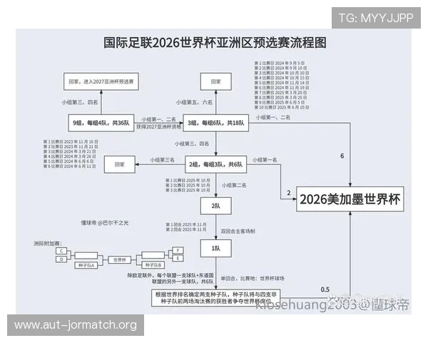 世界杯赛程时间表2026中国队详细安排及比赛时间全攻略 世界杯赛程时间表2026中国队详细安排及比赛时间全攻略