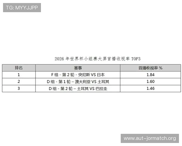 2026年世界杯突尼斯对阵日本比赛全场比分统计数据与比赛亮点总结
